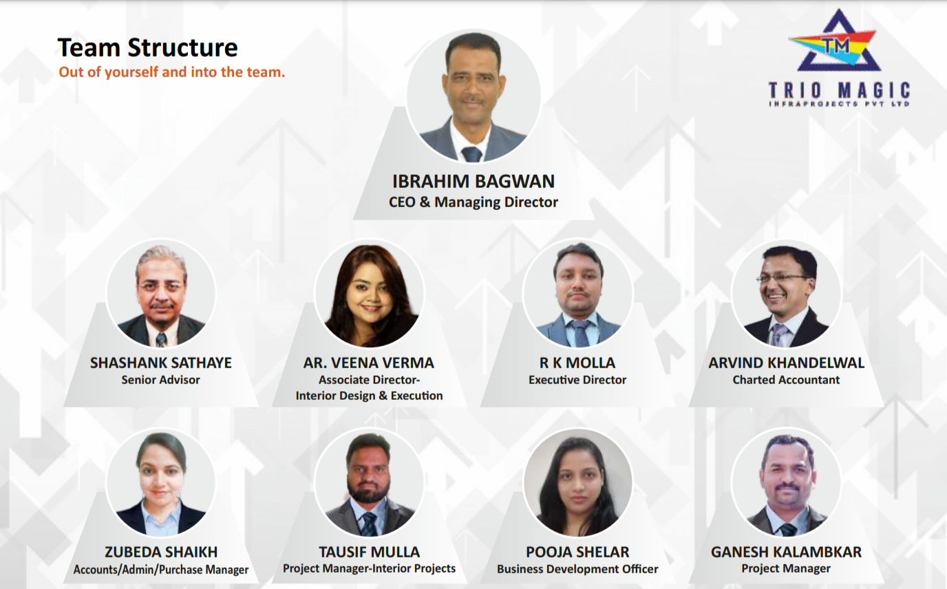 Team Structure